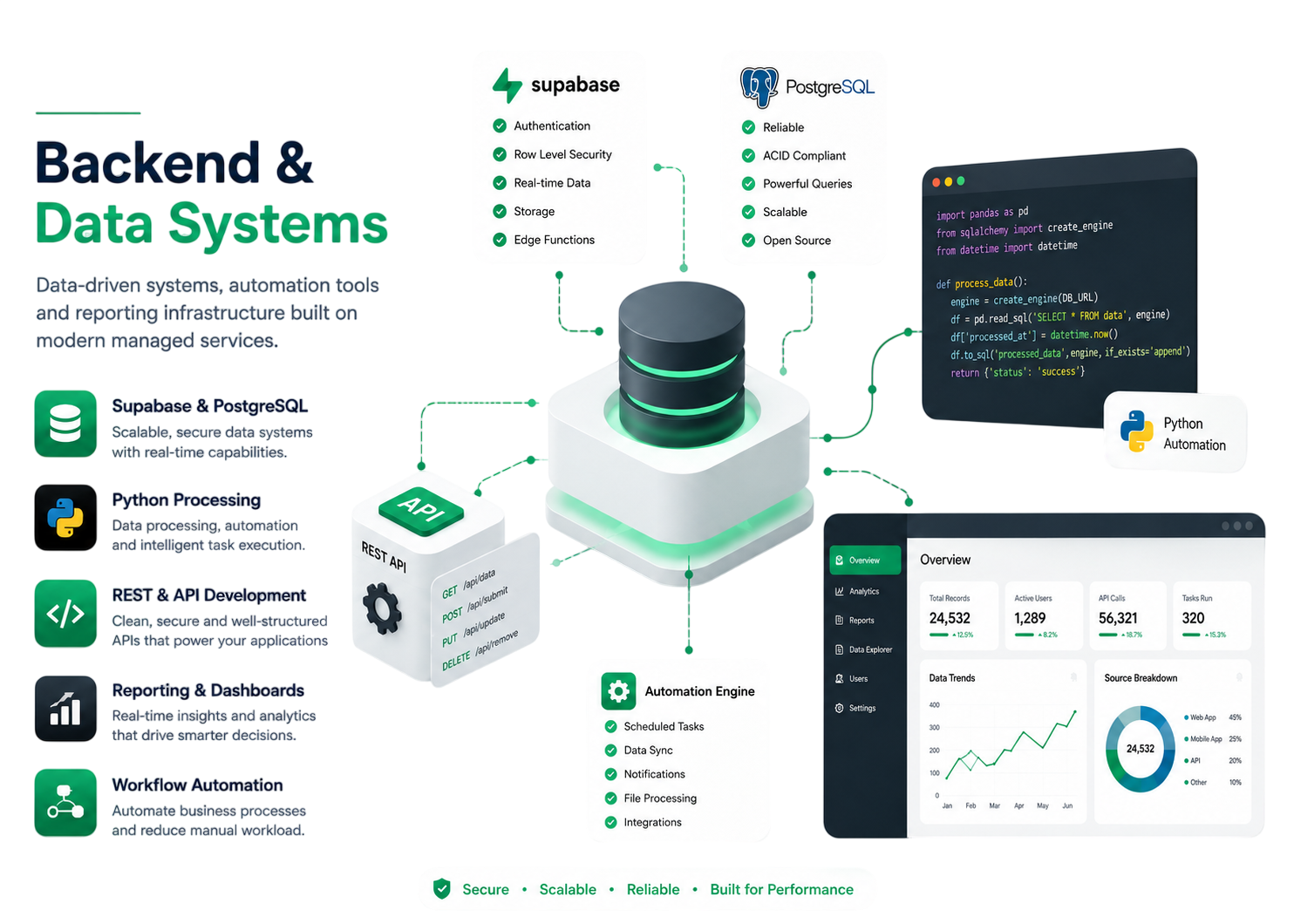Data systems A restrained business-data composition showing structured information, reporting and workflow automation without fake metrics.