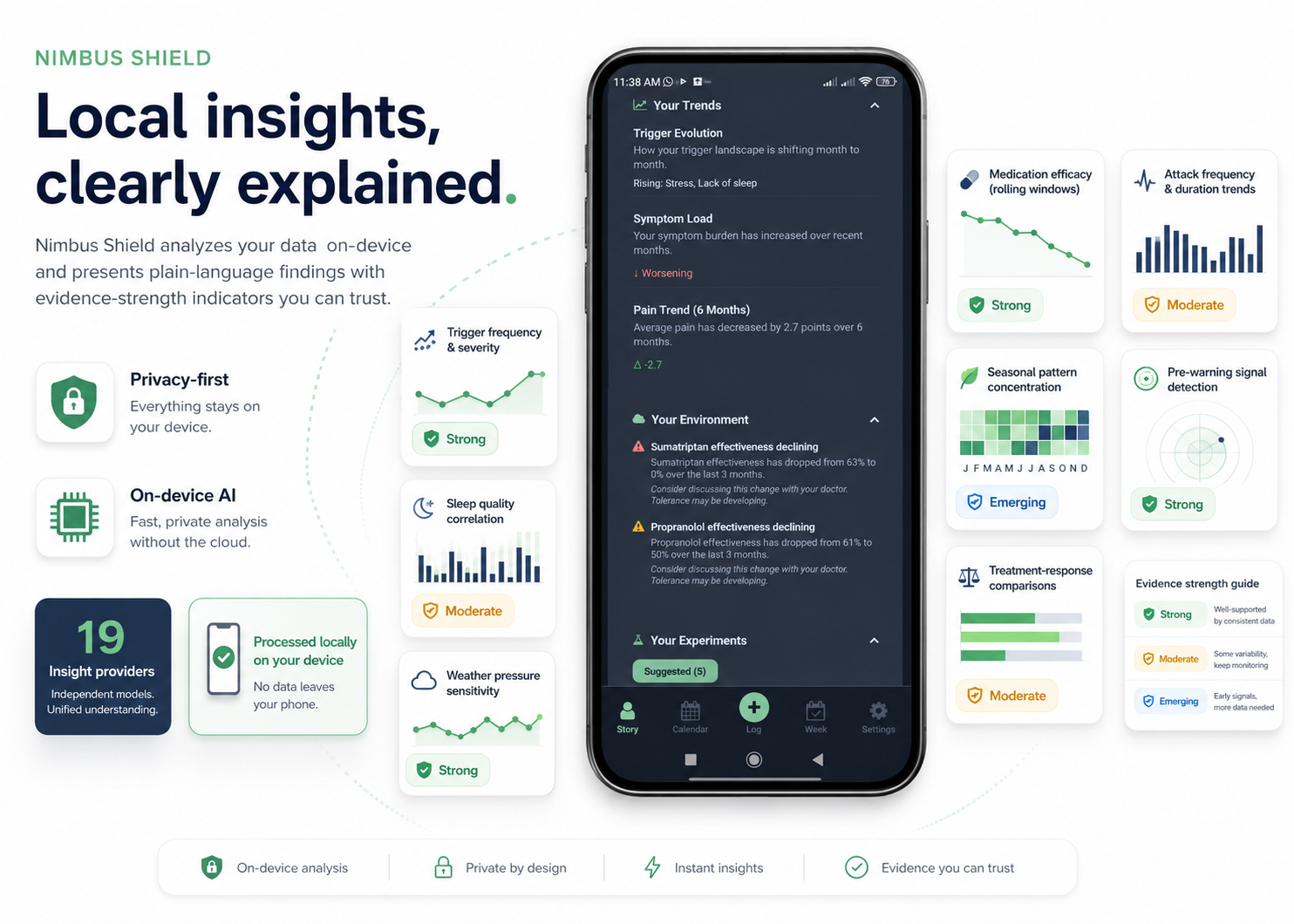 Evidence-based intelligence Intelligence analysis showing evidence-strength indicators and local on-device insights.